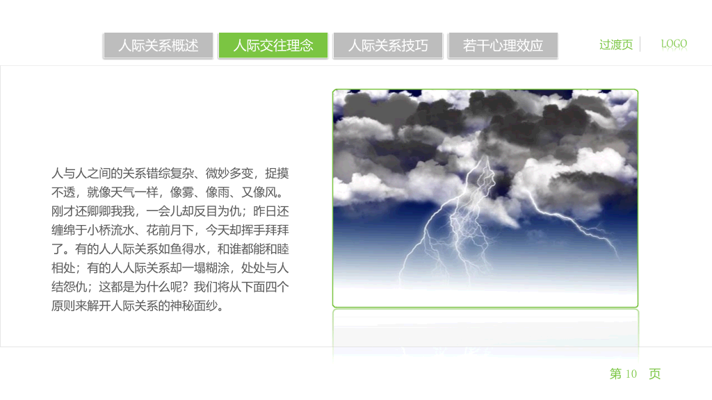 人际关系宝典PPT培训课件