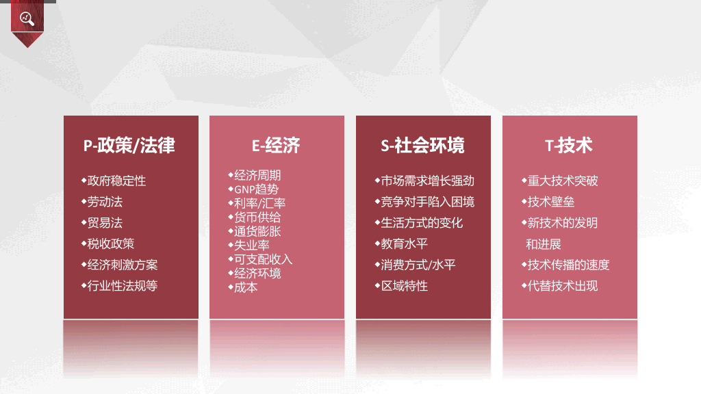 SWOT分析培训PPT课件模板