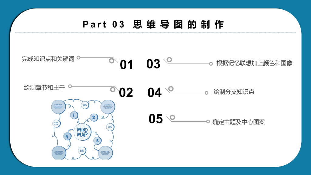 思维导图画法培训PPT模板