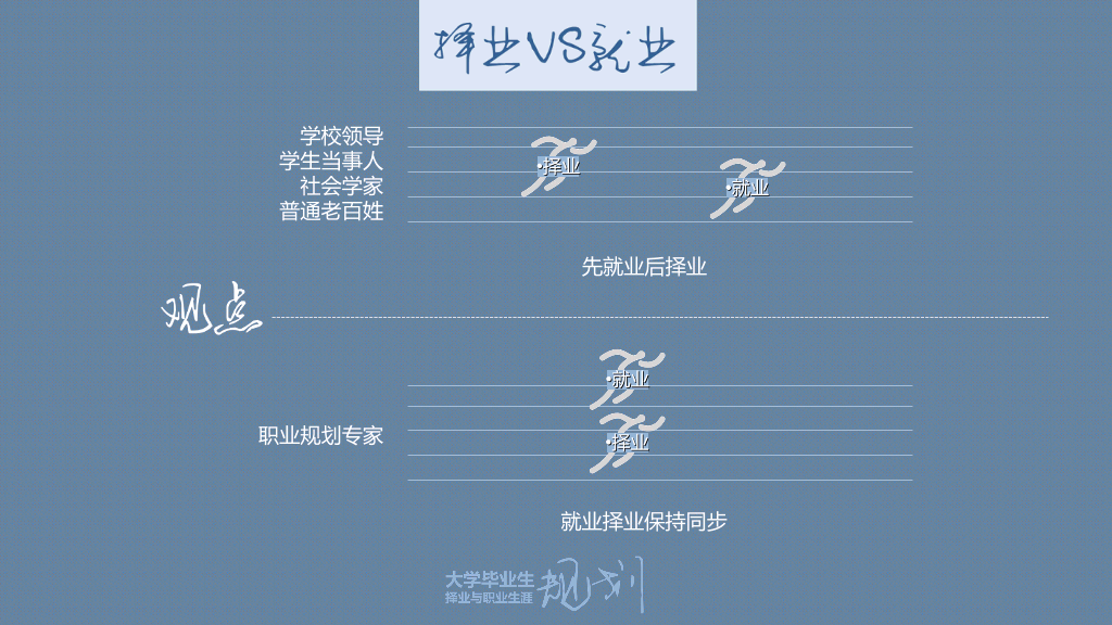 大学生职业规划指导PPT