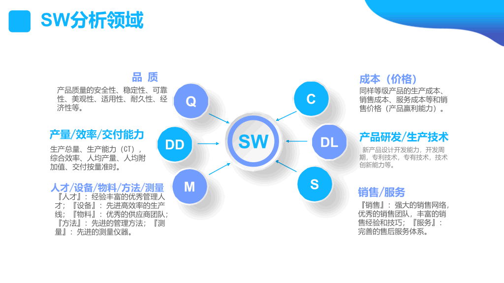 SWOT分析培训课件PPT模板