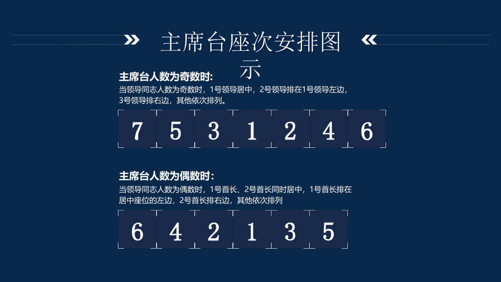 会议座次安排礼仪培训PPT模板