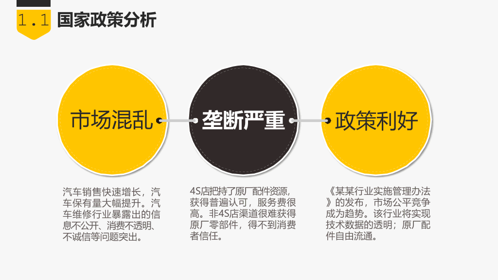 商业创业融资项目计划书PPT模板