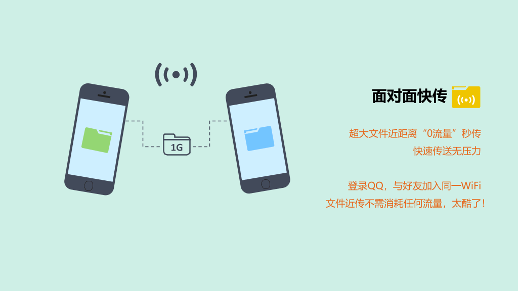 QQ八大办公技巧介绍PPT