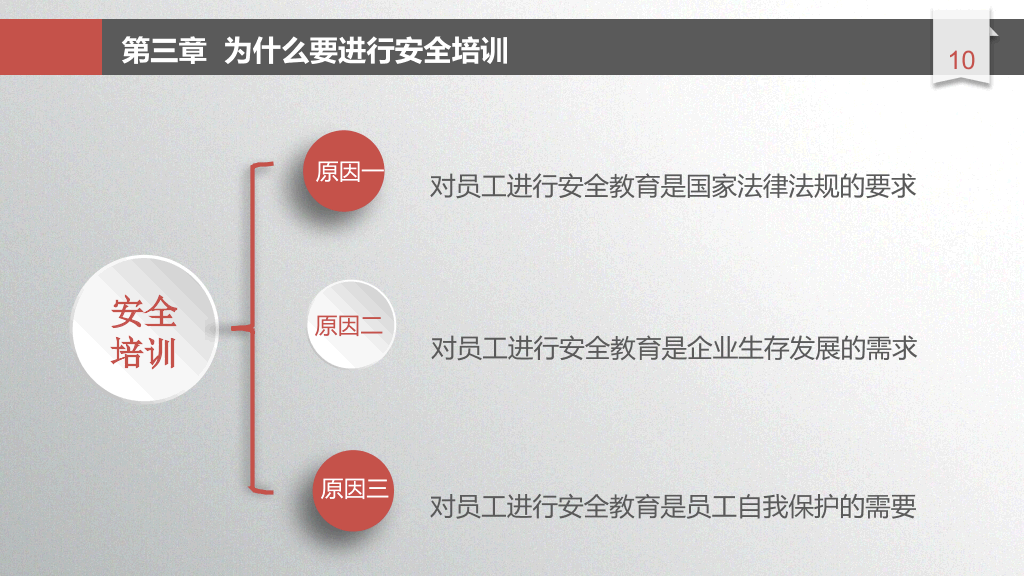 安全生产培训教育PPT课件模板