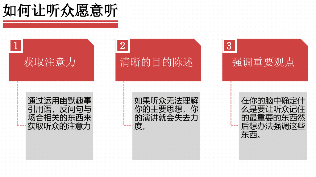《当众讲话的艺术》读书笔记PPT