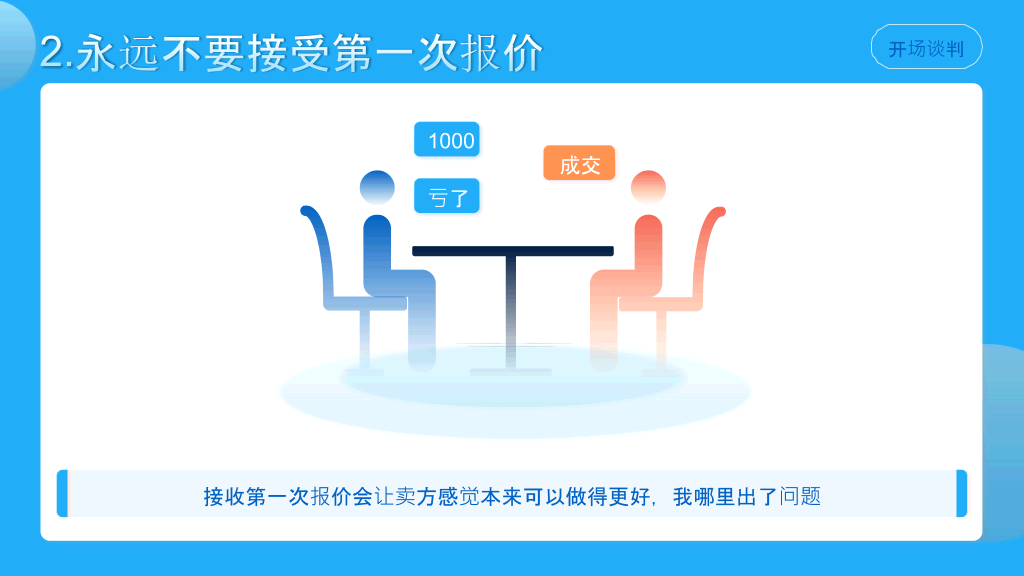 《优势谈判》读书笔记PPT