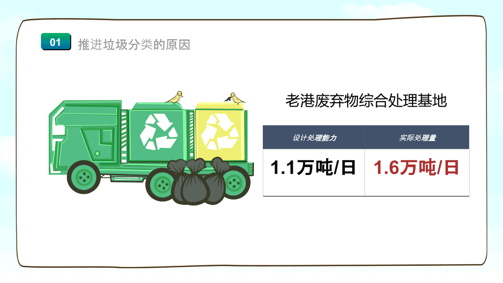 垃圾分类知识宣传PPT模板