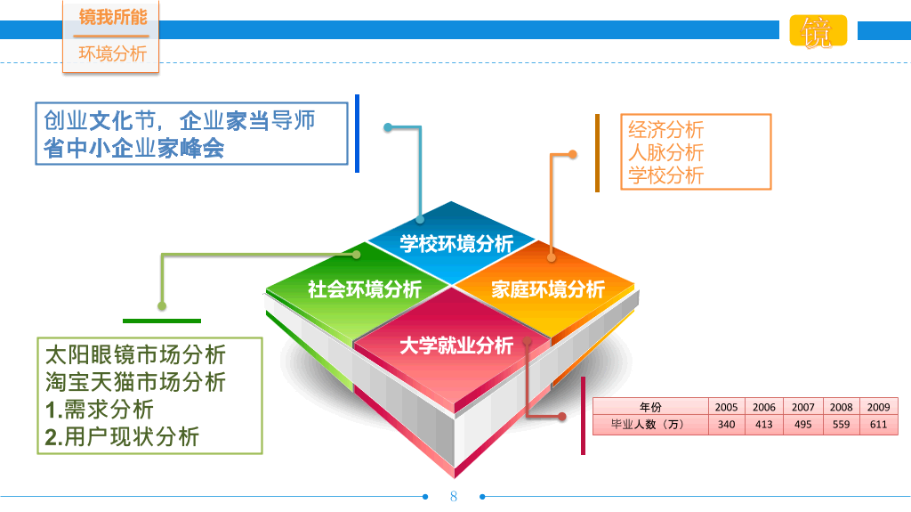 精美动态职业规划PPT模板