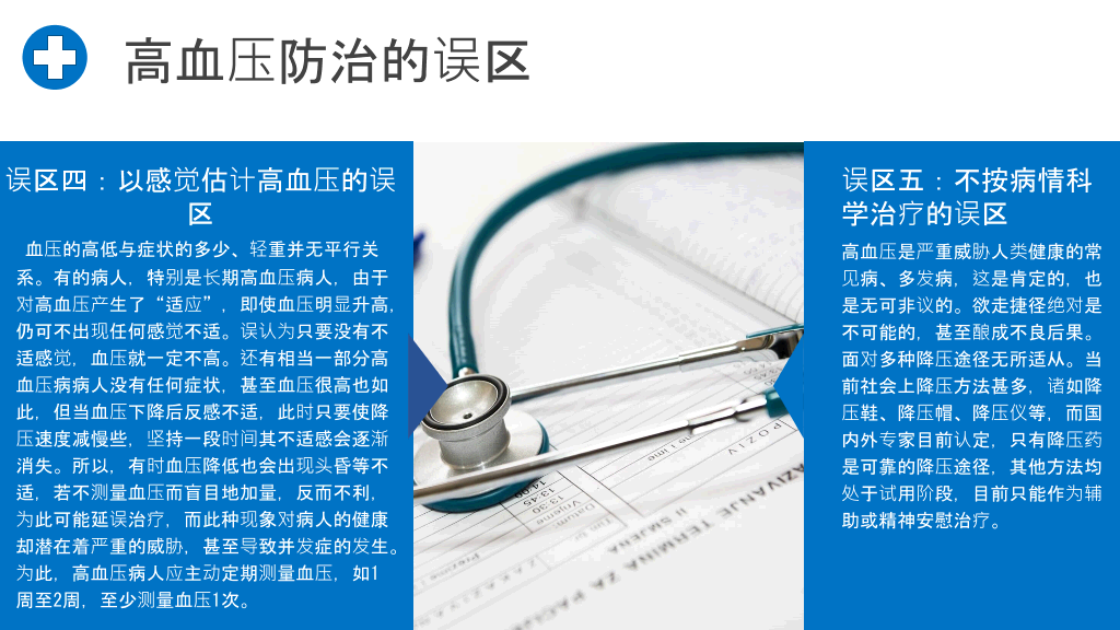 高血压预防治疗知识PPT模板