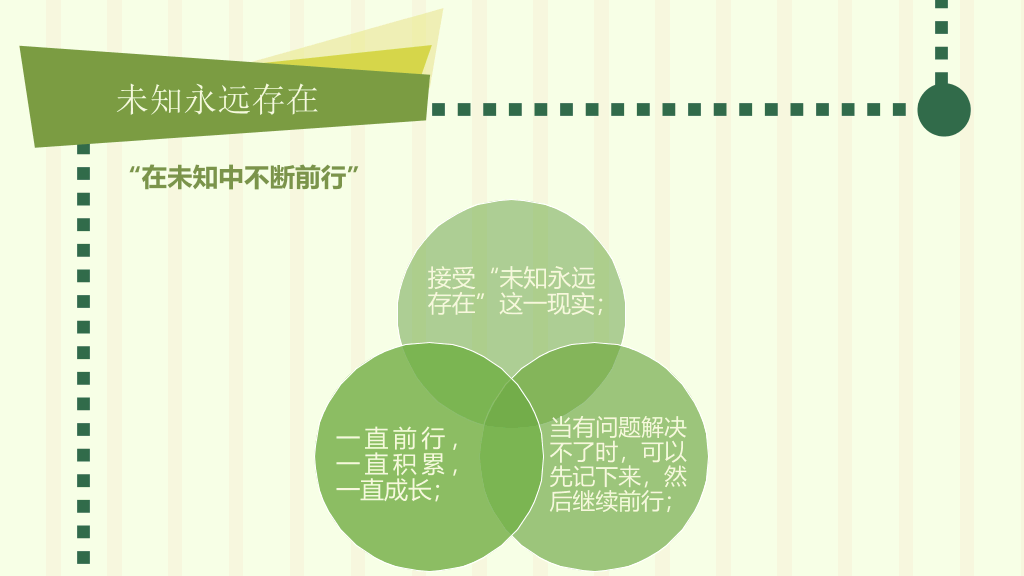 把时间当做朋友读书笔记PPT