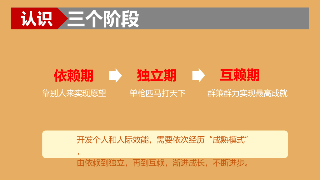 《高效能人士的7个习惯》读书笔记PPT
