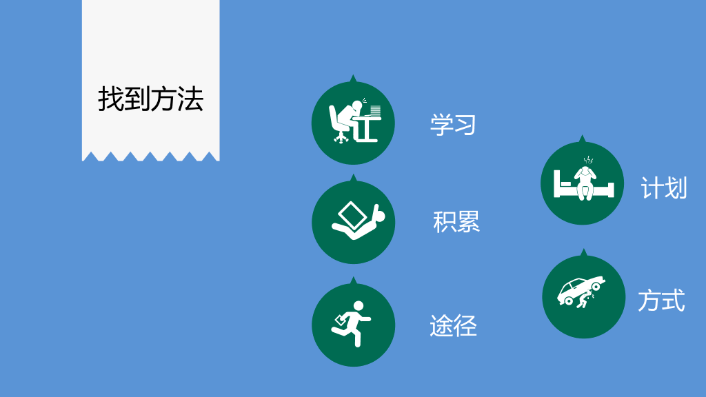 小清新职业发展规划幻灯片