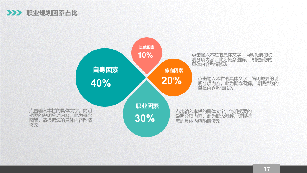 精美大学生职业生涯规划PPT模板