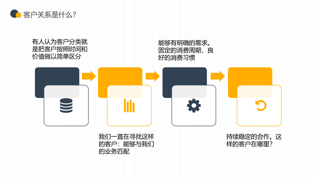 企业客户关系管理PPT模板
