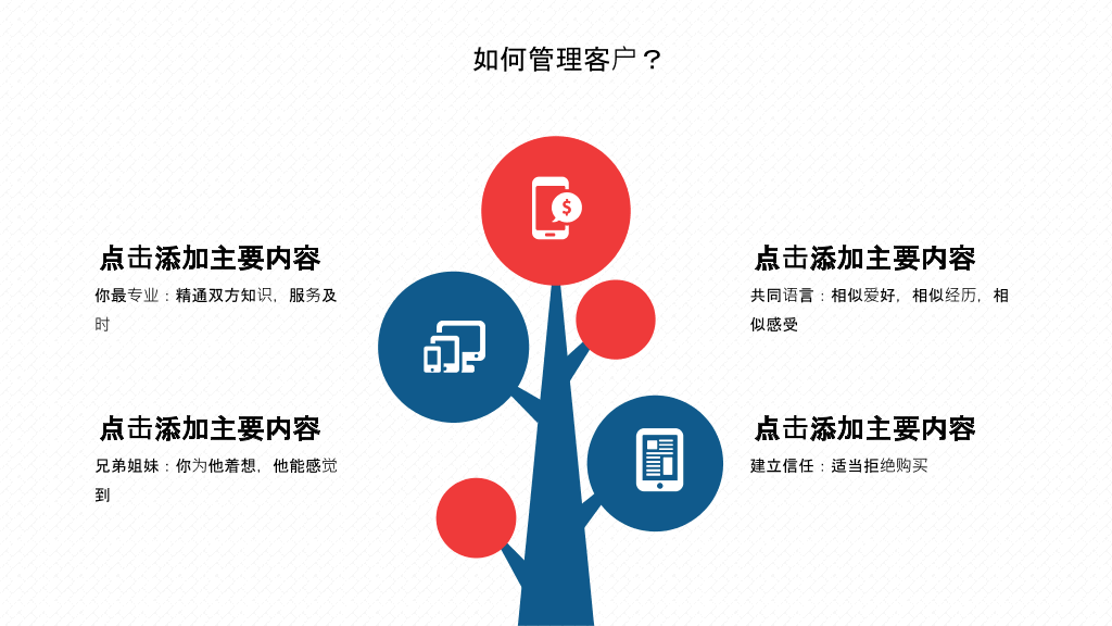 客户关系管理培训PPT模板