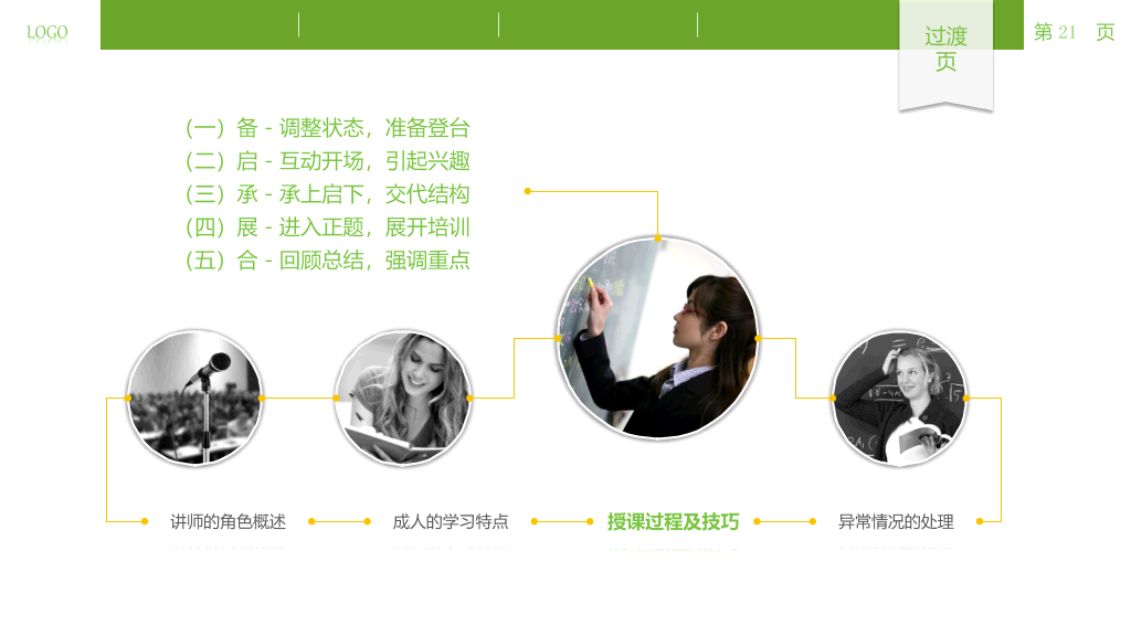 讲师授课技巧培训PPT课件