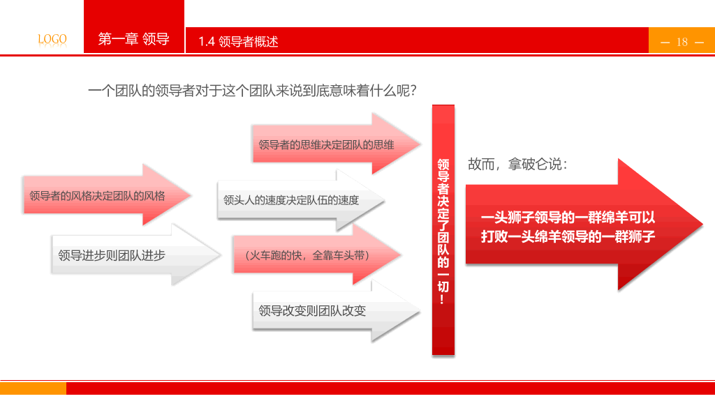 领导与领导力培训PPT课件