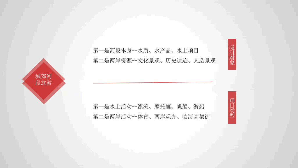 旅游项目策划方案PPT模板