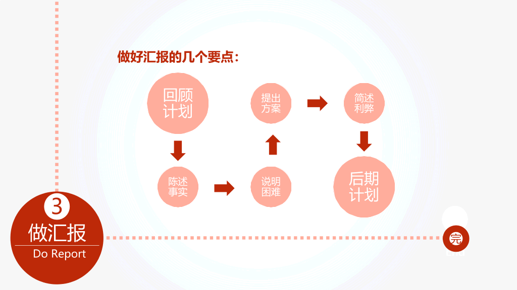 《职场解释系》读书笔记PPT