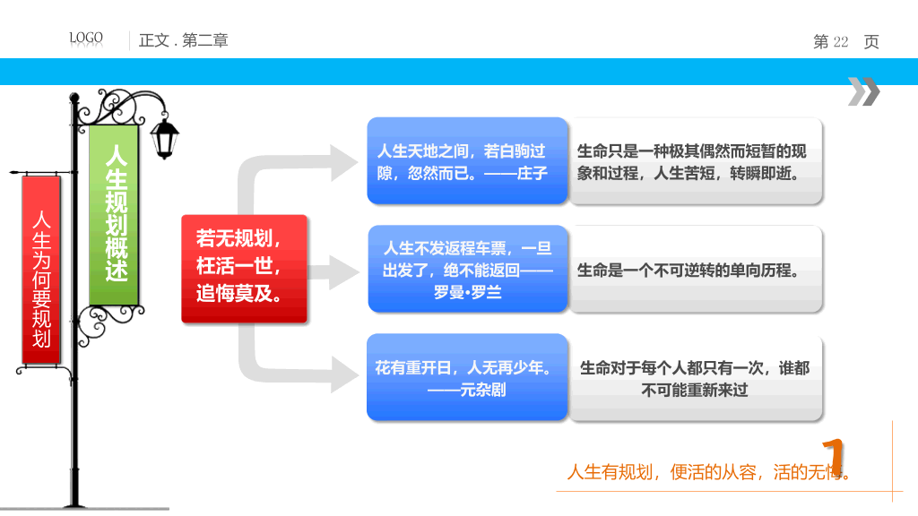 人生规划培训PPT课件下载