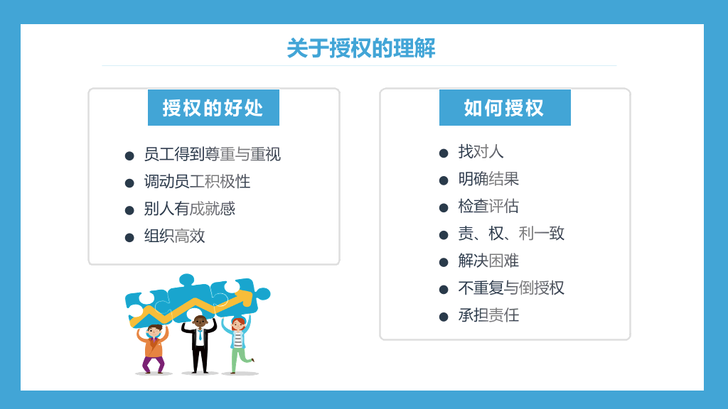 高绩效五项管理培训PPT模板