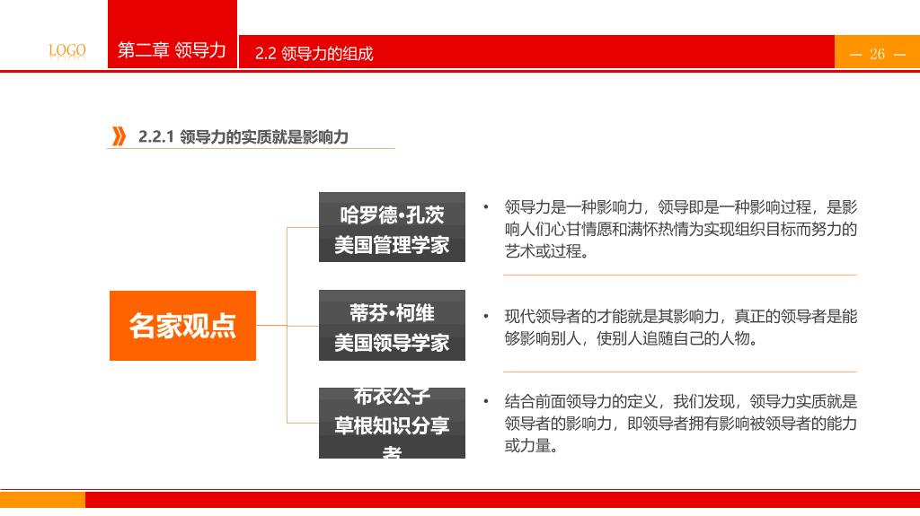 领导与领导力培训PPT课件
