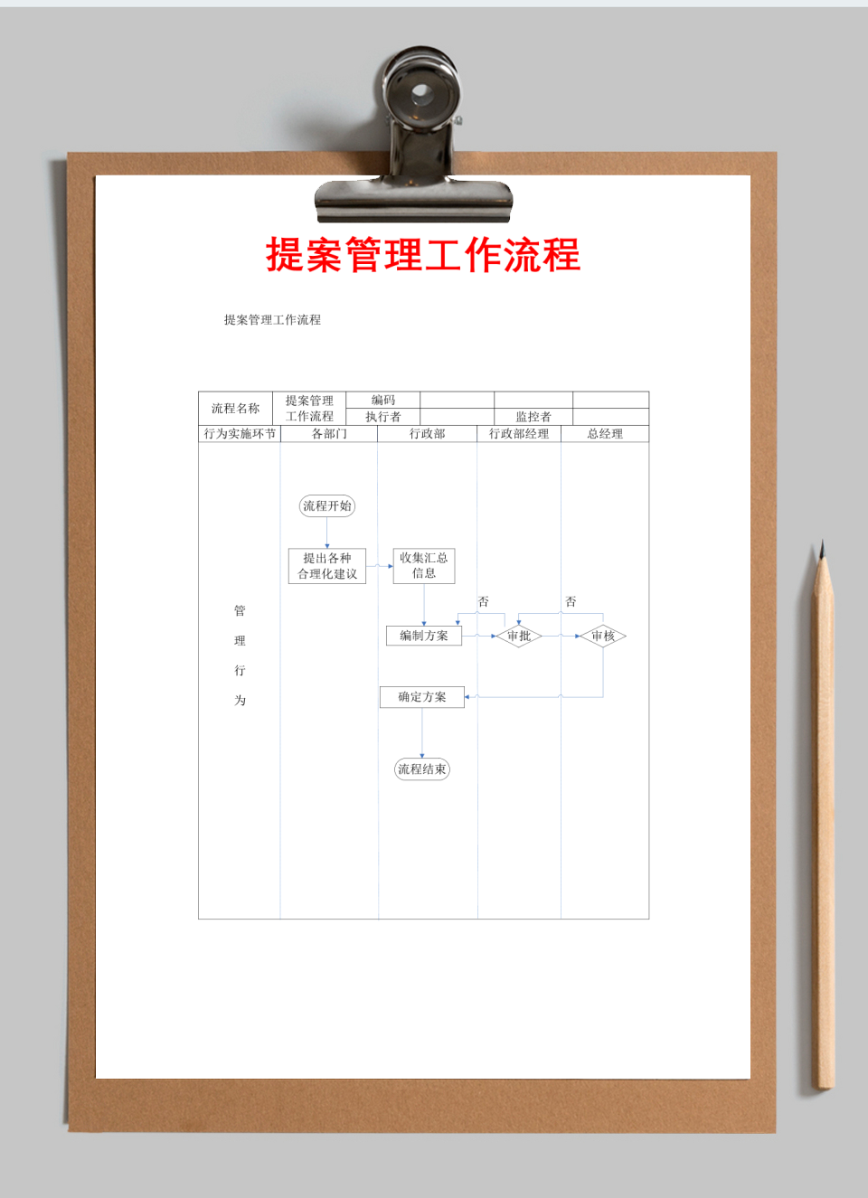 人事管理-提案管理工作流程
