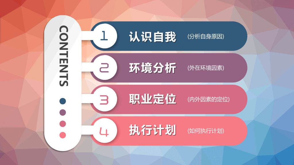 微立体大学生职业规划PPT模板
