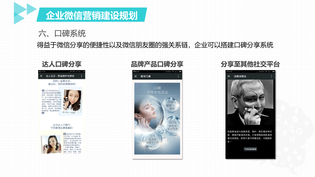 《左手微博右手微信》PPT读书笔记