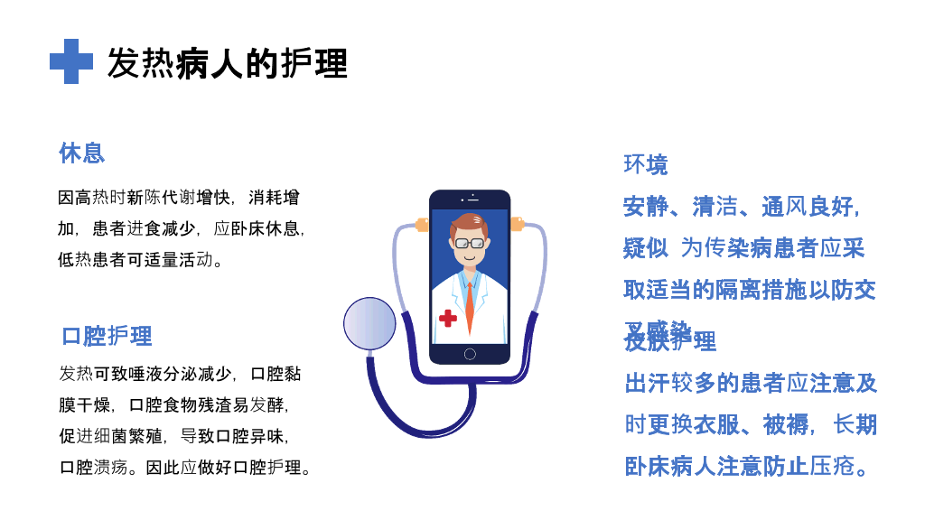 发热病人的护理措施PPT模板