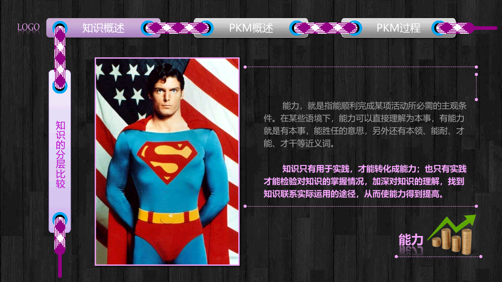 个人知识管理培训PPT课件