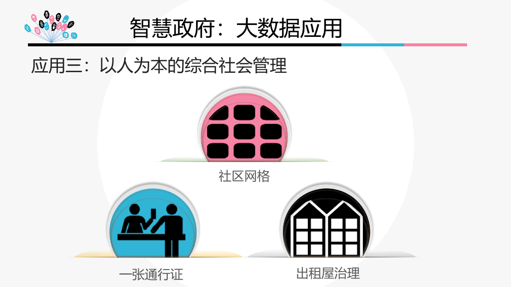 《智慧政府》PPT读书笔记