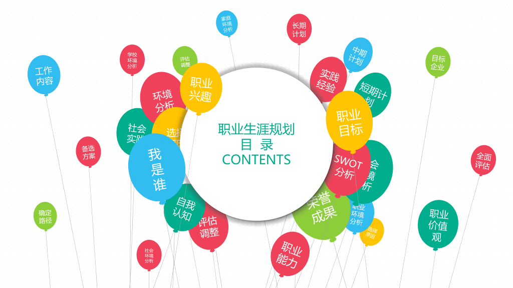 实用大学生职业规划PPT模板