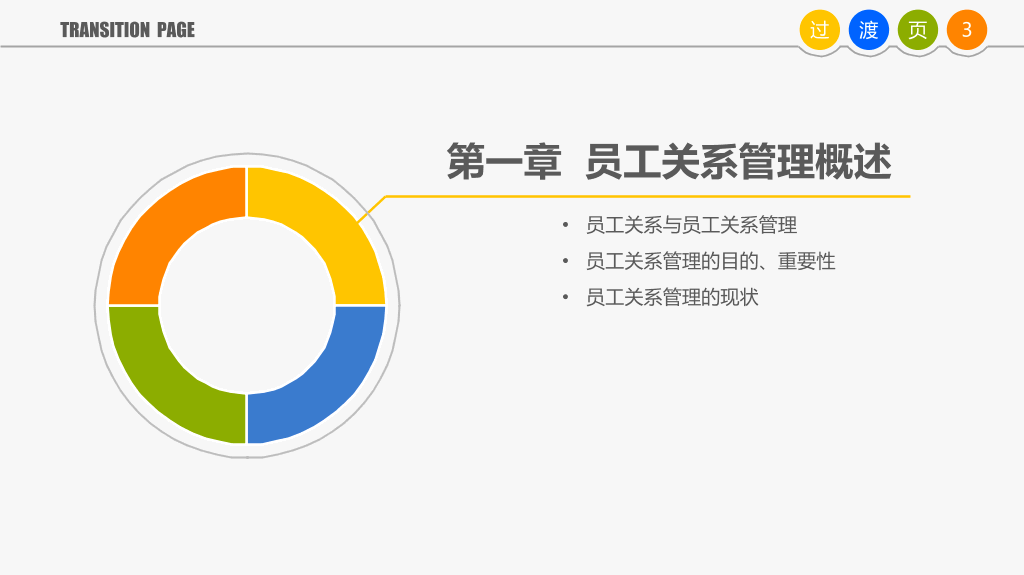 员工关系管理PPT培训课件