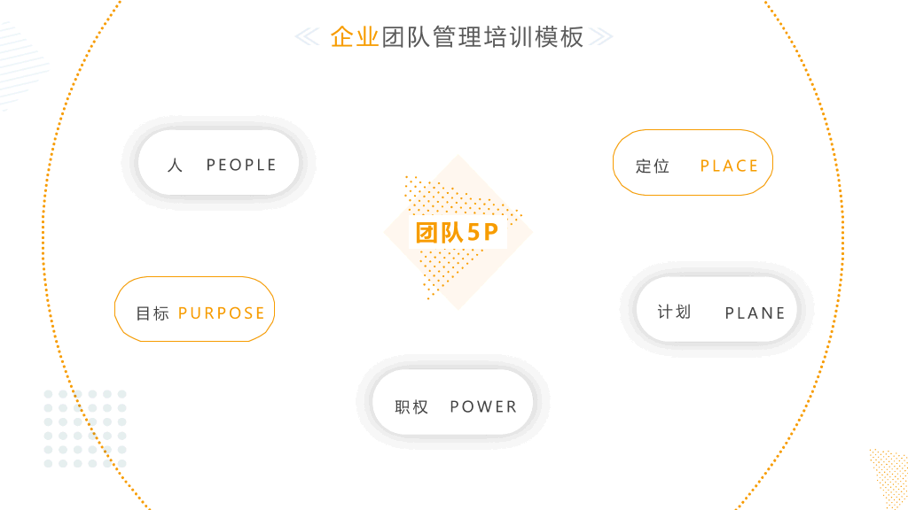 清新简约团队管理培训PPT模板