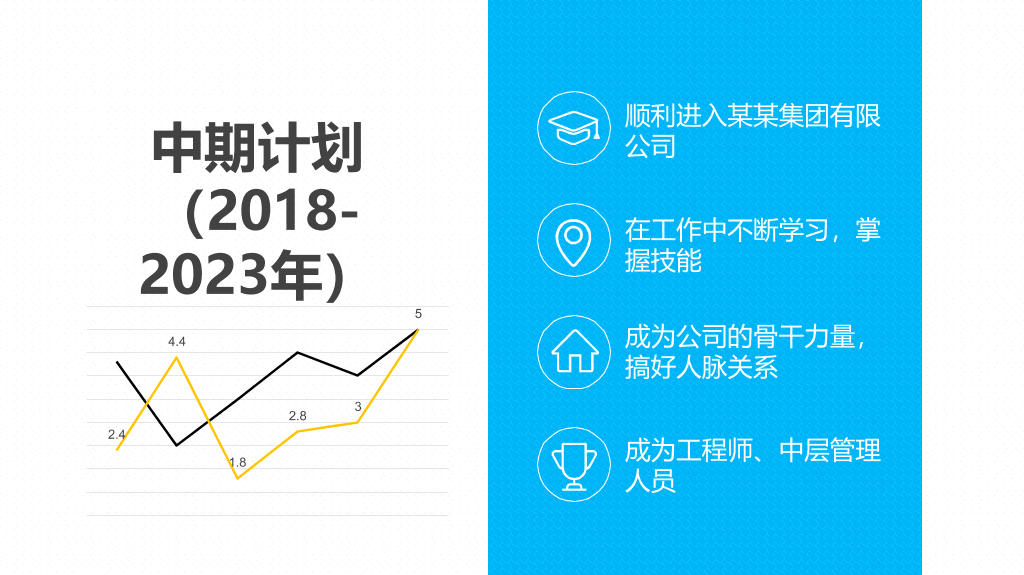 实用大学生职业规划PPT模板