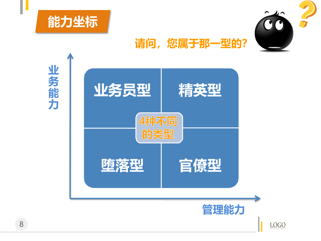 管理者的角色定位及认知PPT