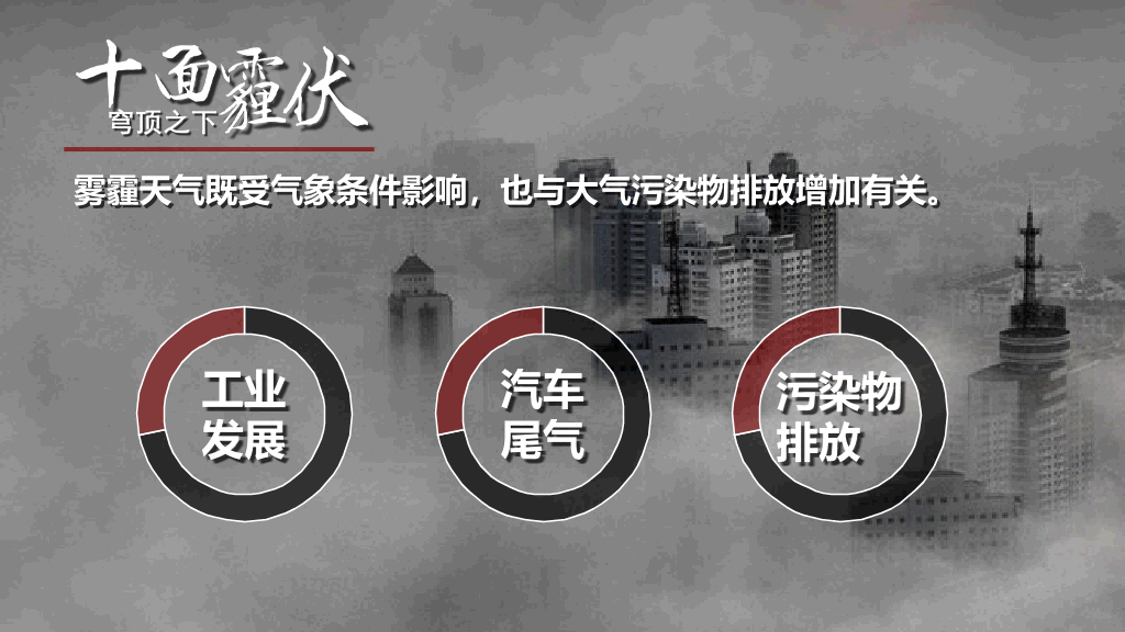 雾霾成因防护雾霾天气PPT