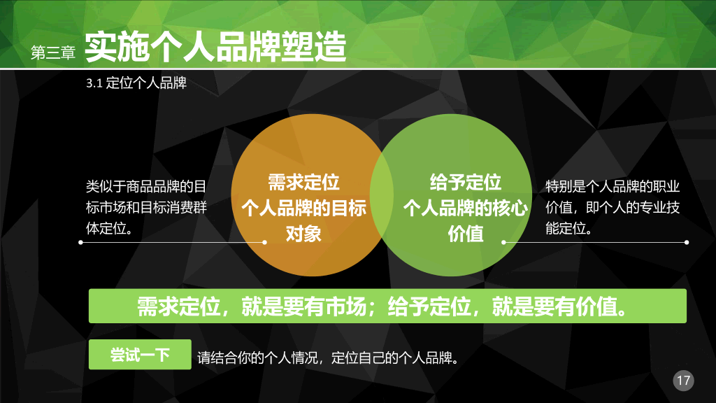 职场个人品牌PPT培训课件