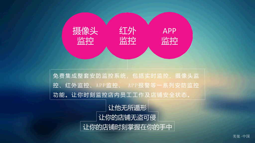 美发行业信息平台推广PPT