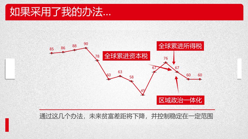 《21世纪资本论》PPT读书笔记