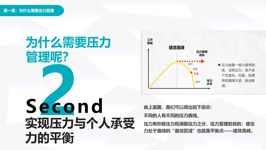 压力管理心理调节培训PPT模板
