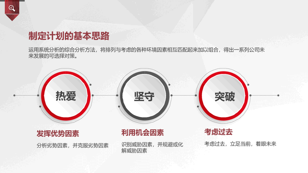 SWOT分析培训PPT课件模板
