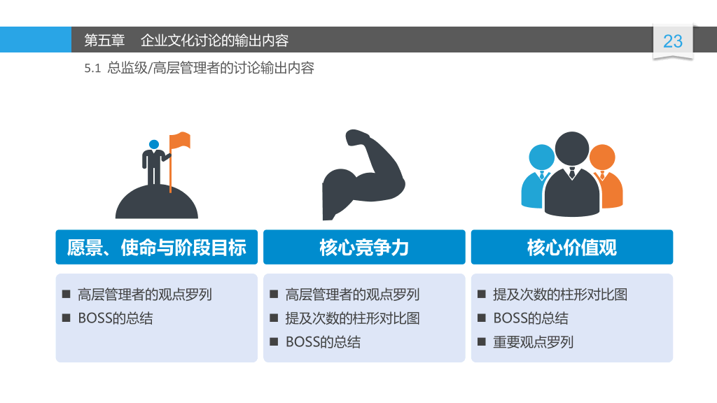 精品企业文化建设讨论PPT