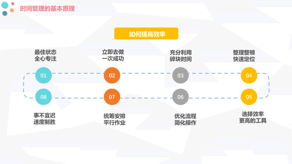 时间管理方法培训PPT模板