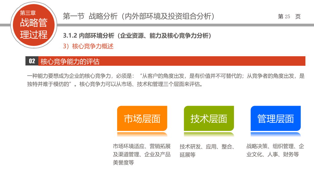 企业战略管理培训PPT课件