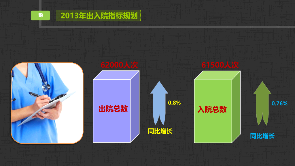 医院医生工作总结汇报PPT模板