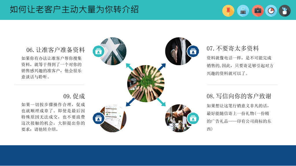 销售人员技能培训PPT模板