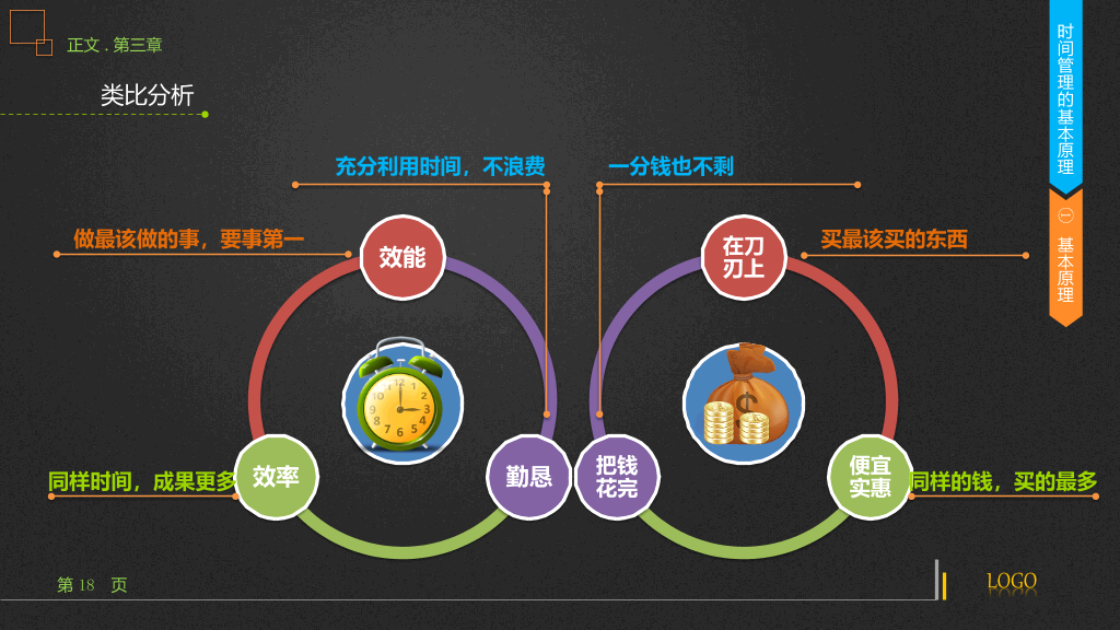 时间管理技能培训PPT课件